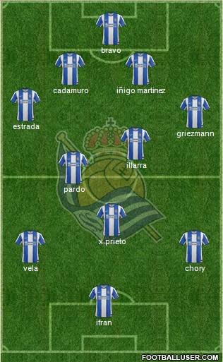 Real Sociedad S.A.D. Formation 2012