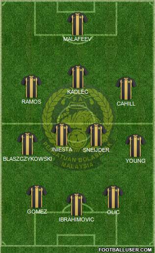 Malaysia Formation 2012