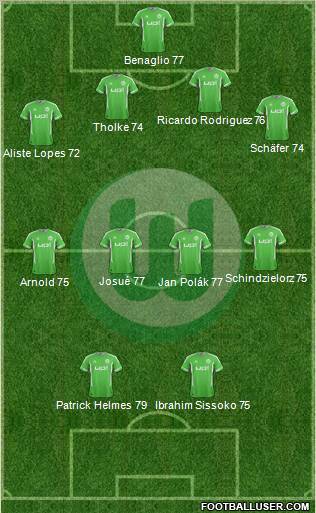 VfL Wolfsburg Formation 2012