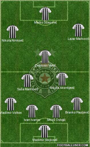 FK Partizan Beograd Formation 2012