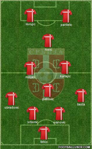 Serbia Formation 2012