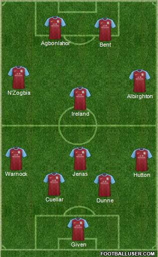 Aston Villa Formation 2012