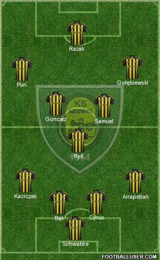 GKS Katowice Formation 2012