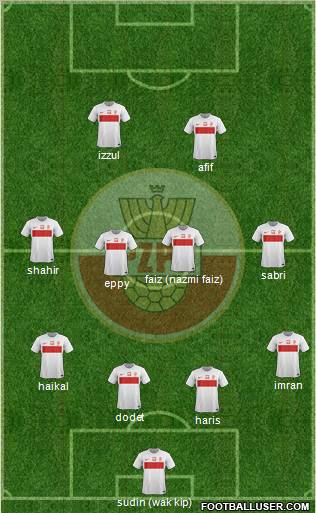 Poland Formation 2012