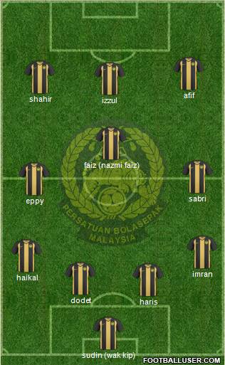 Malaysia Formation 2012