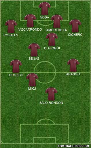 Colorado Rapids Formation 2012