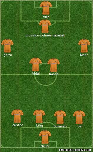 Wolverhampton Wanderers Formation 2012