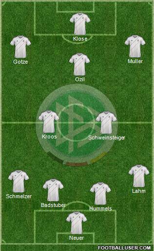 Germany Formation 2012