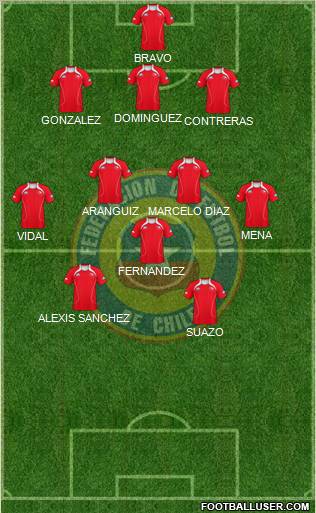 Chile Formation 2012