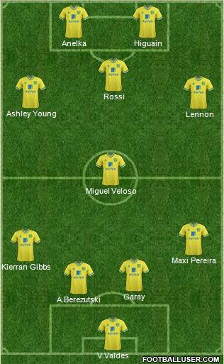 Norwich City Formation 2012