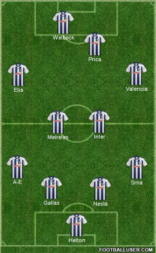 West Bromwich Albion Formation 2012