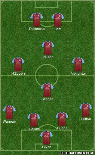 Aston Villa Formation 2012