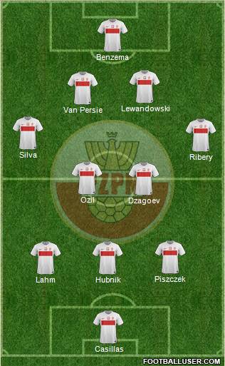 Poland Formation 2012