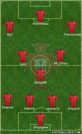 Portugal Formation 2012