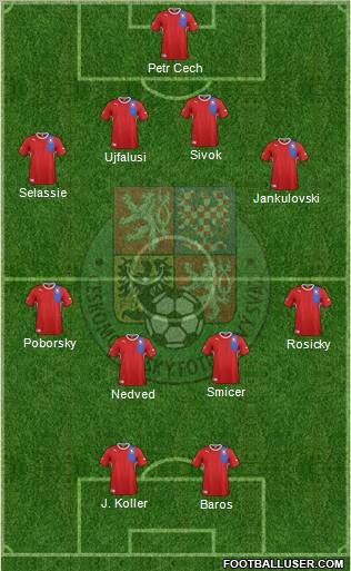 Czech Republic Formation 2012