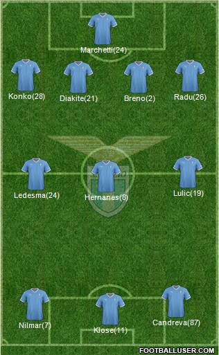 S.S. Lazio Formation 2012