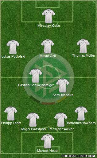 Germany Formation 2012