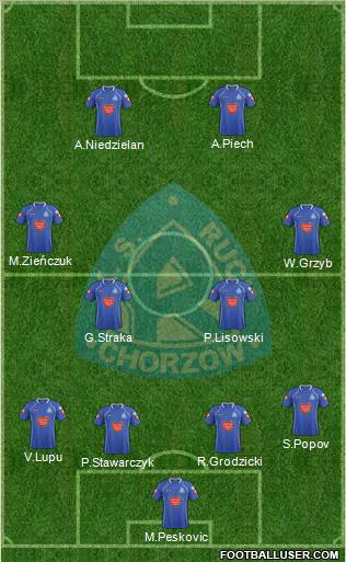 Ruch Chorzow Formation 2012