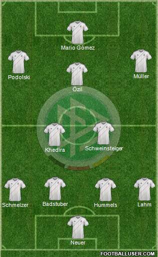 Germany Formation 2012