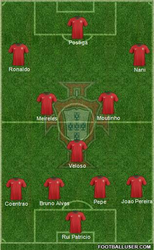 Portugal Formation 2012