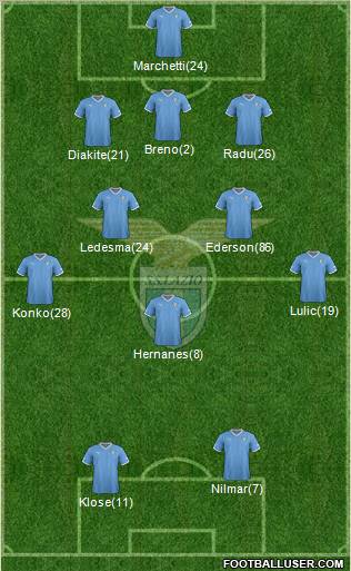 S.S. Lazio Formation 2012