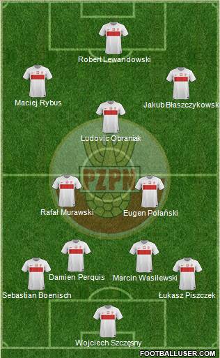 Poland Formation 2012