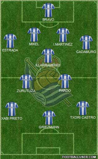 Real Sociedad S.A.D. Formation 2012