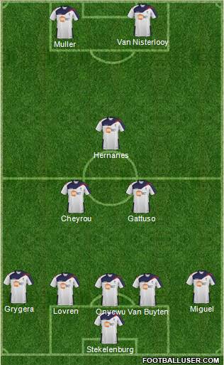 Bolton Wanderers Formation 2012