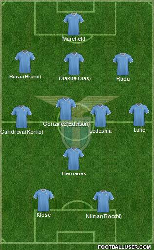 S.S. Lazio Formation 2012