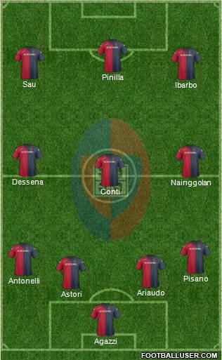 Cagliari Formation 2012