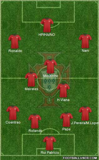 Portugal Formation 2012