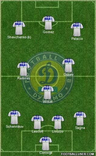 Dinamo Kiev Formation 2012