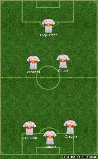 New York Red Bulls Formation 2012