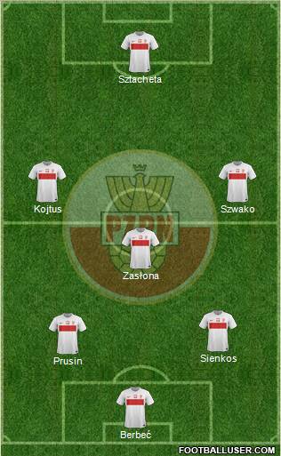 Poland Formation 2012