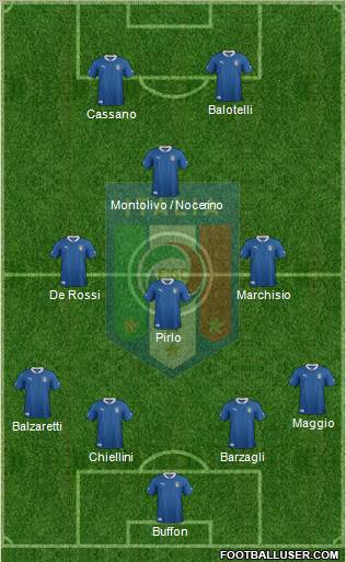 Italy Formation 2012