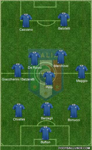 Italy Formation 2012