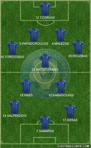 Greece Formation 2012