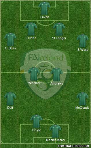 Ireland Formation 2012