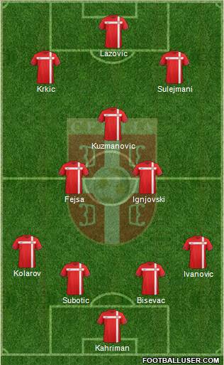 Serbia Formation 2012