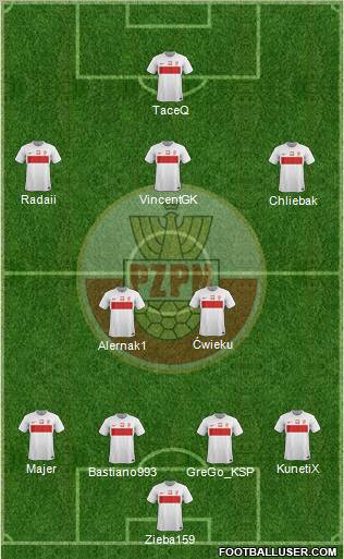 Poland Formation 2012