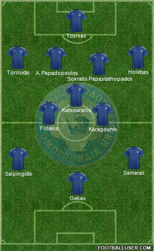 Greece Formation 2012