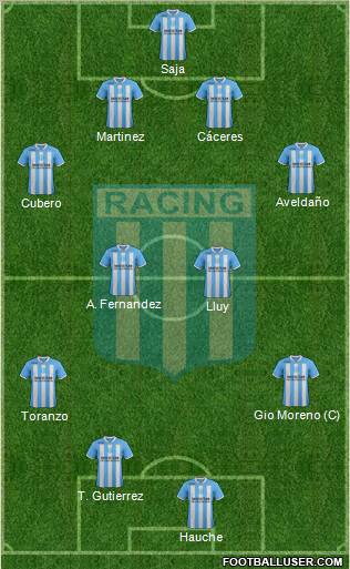 Racing Club Formation 2012