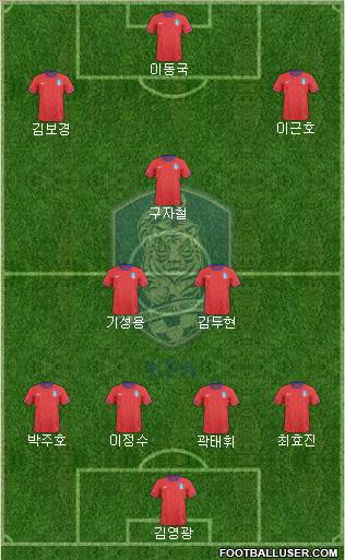 South Korea Formation 2012