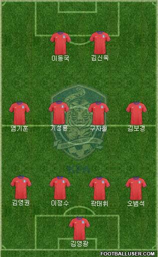 South Korea Formation 2012