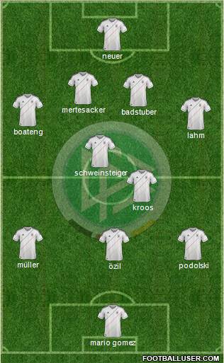 Germany Formation 2012