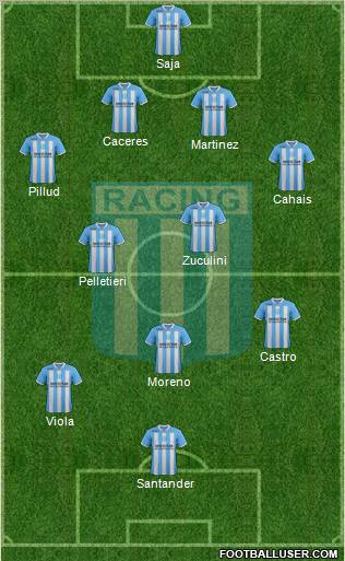 Racing Club Formation 2012