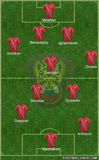 Russia Formation 2012