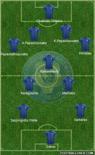 Greece Formation 2012