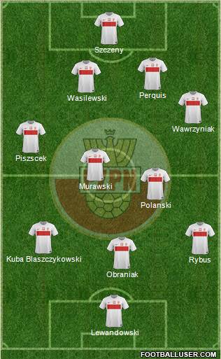 Poland Formation 2012