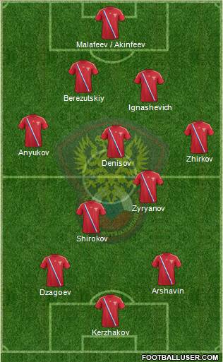 Russia Formation 2012